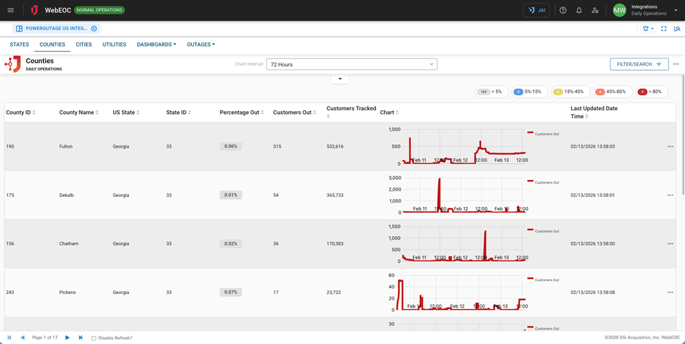 PowerOutage.us Integration - Counties